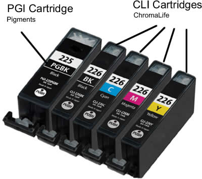 and CLI Cartridges Explained
